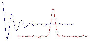 High Field NMR Spectroscopy Laboratory