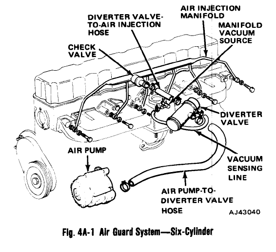 Exhaust backfire International Full Size Jeep Association