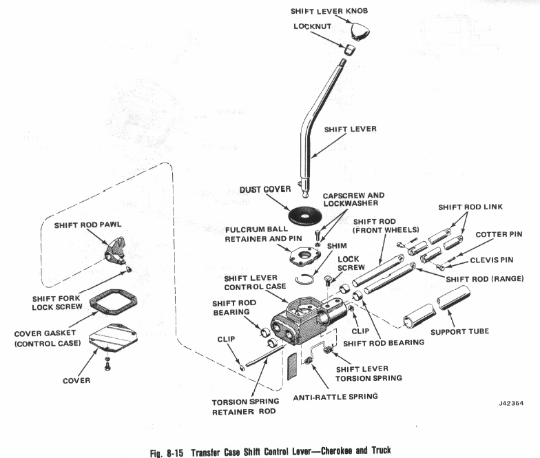 Ford dana 20 transfer case shift pattern