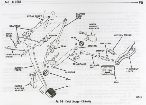 Jeep clutch linkage wear #2