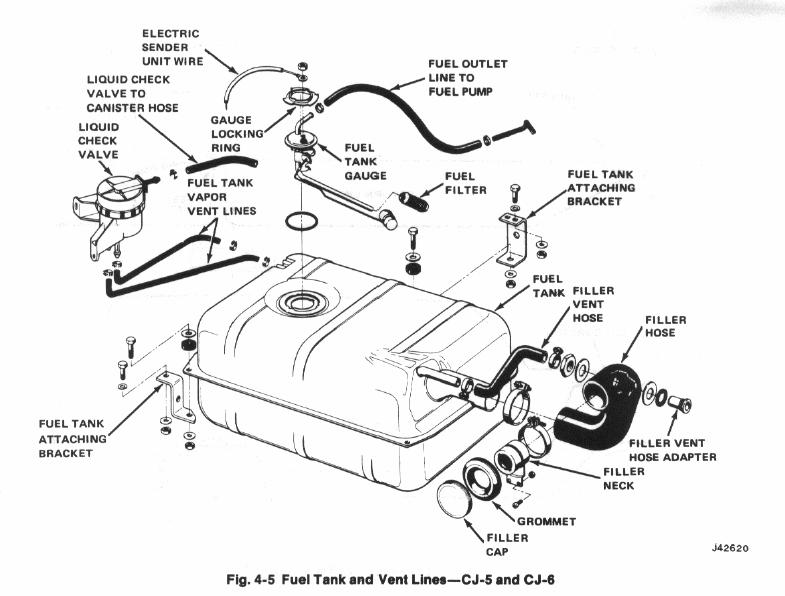 Gas tank problem ECJ5