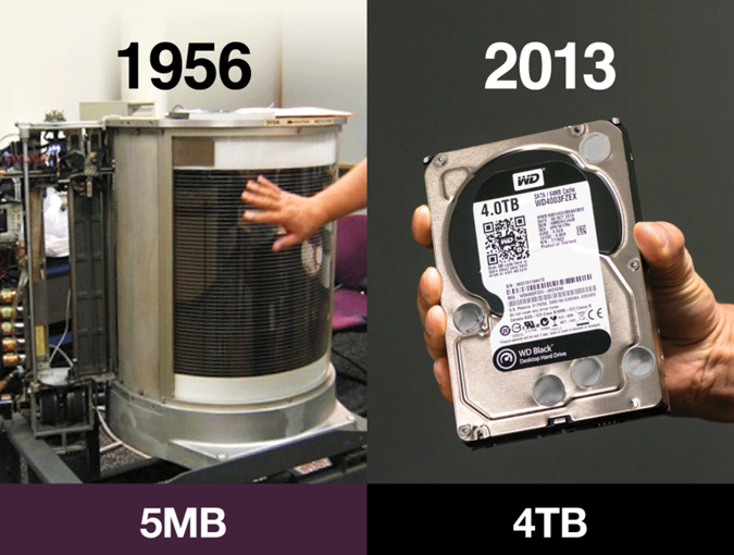 Data Storage Then And Now MGH HST Martinos Center For Biomedical 