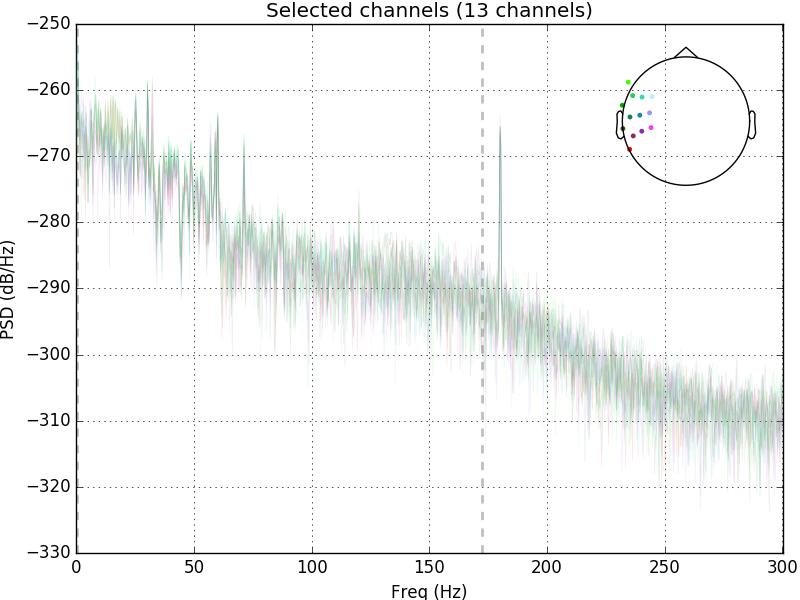 ../_images/sphx_glr_plot_artifacts_correction_filtering_001.png
