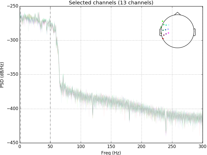 ../_images/sphx_glr_plot_artifacts_correction_filtering_004.png