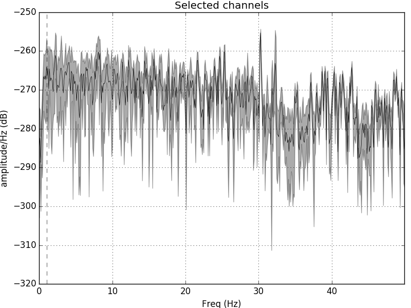 ../_images/sphx_glr_plot_artifacts_correction_filtering_005.png