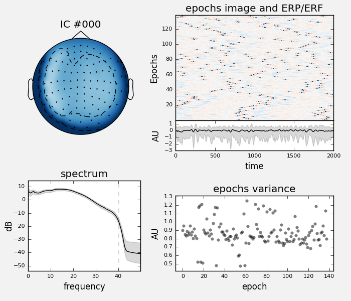 ../_images/sphx_glr_plot_artifacts_correction_ica_003.png
