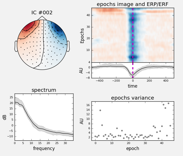 ../_images/sphx_glr_plot_artifacts_correction_ica_009.png