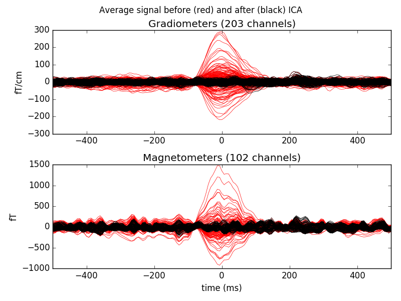 ../_images/sphx_glr_plot_artifacts_correction_ica_010.png