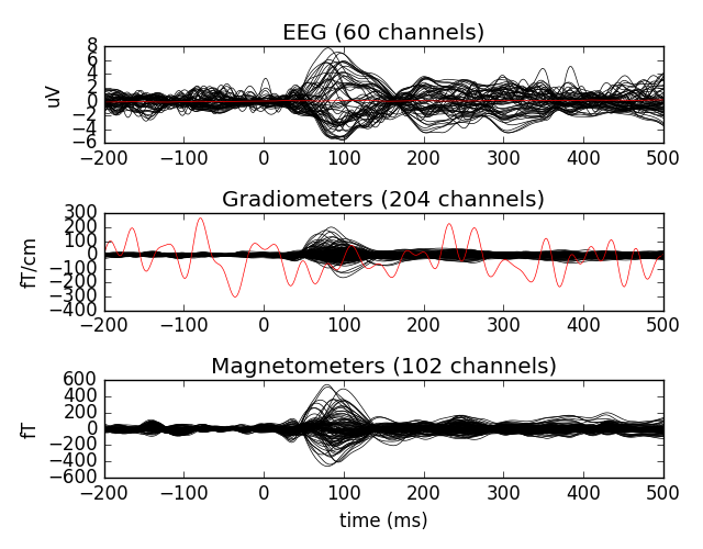 ../_images/sphx_glr_plot_artifacts_correction_rejection_001.png