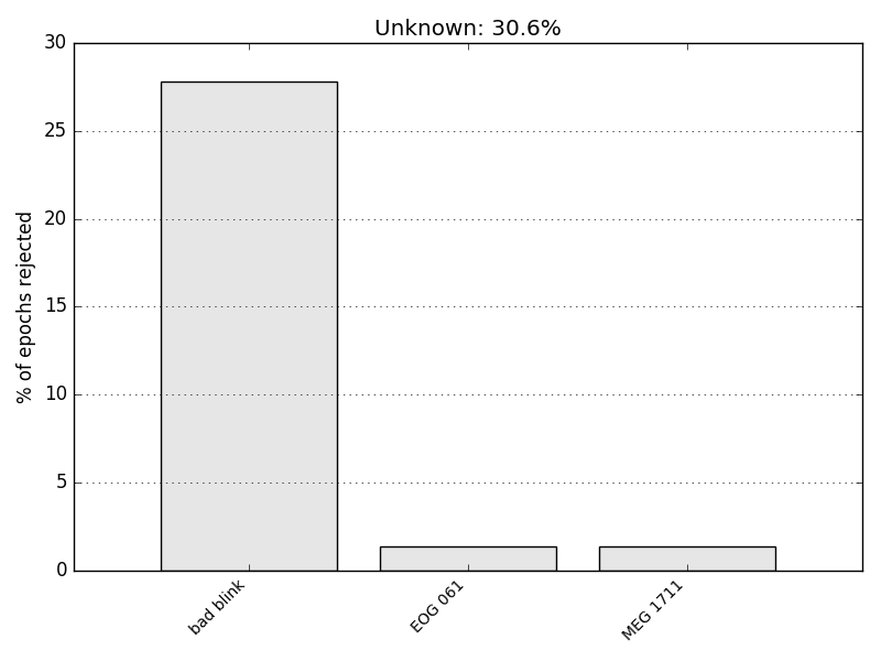 ../_images/sphx_glr_plot_artifacts_correction_rejection_004.png