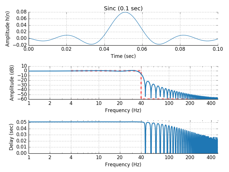 ../_images/sphx_glr_plot_background_filtering_002.png