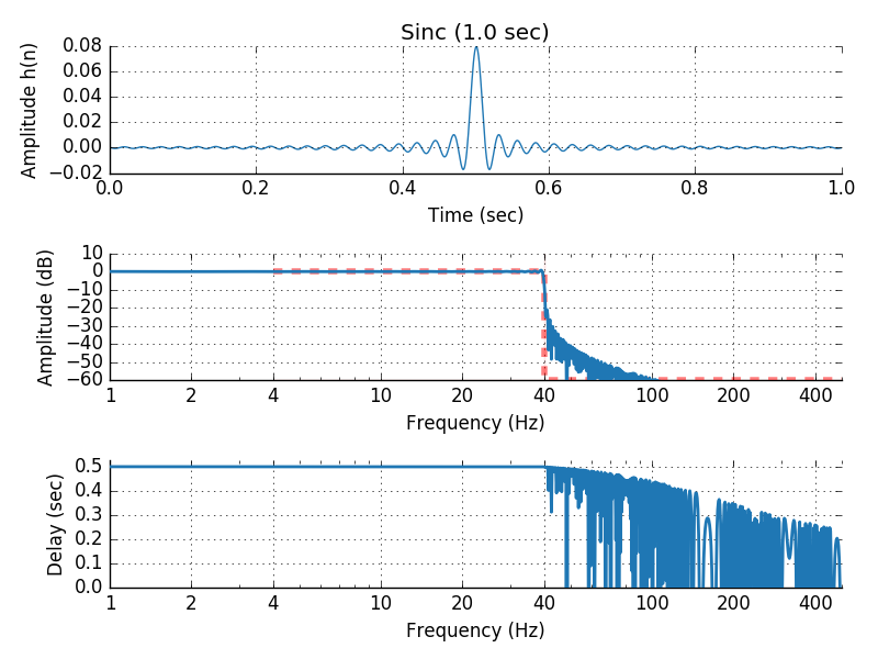 ../_images/sphx_glr_plot_background_filtering_003.png