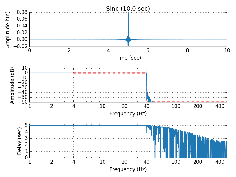 ../_images/sphx_glr_plot_background_filtering_004.png