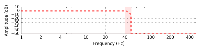 ../_images/sphx_glr_plot_background_filtering_005.png