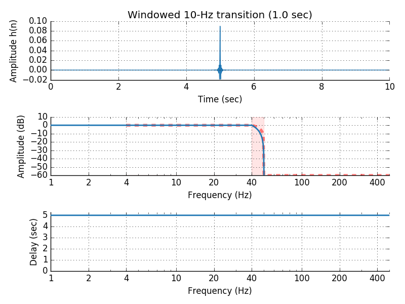 ../_images/sphx_glr_plot_background_filtering_006.png