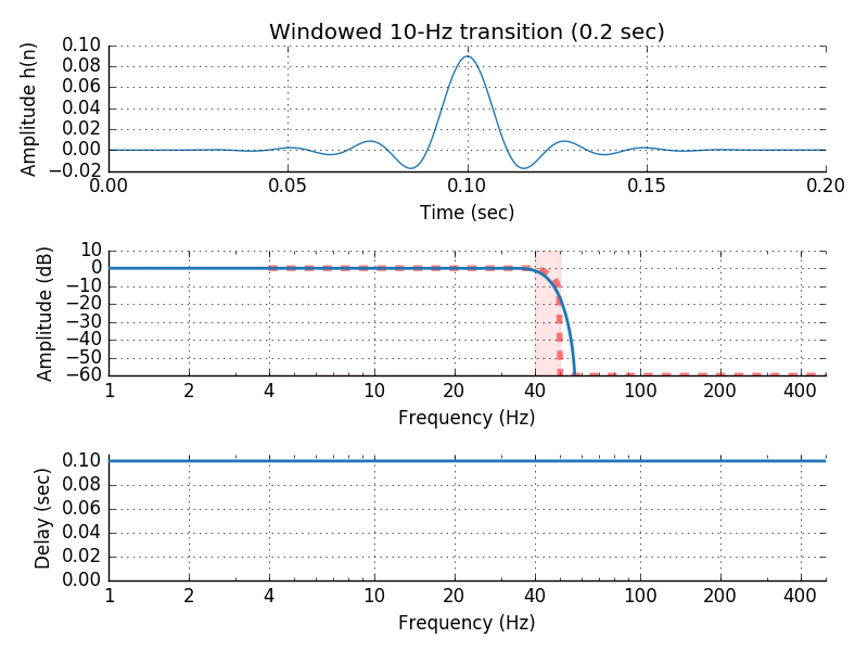 ../_images/sphx_glr_plot_background_filtering_008.png