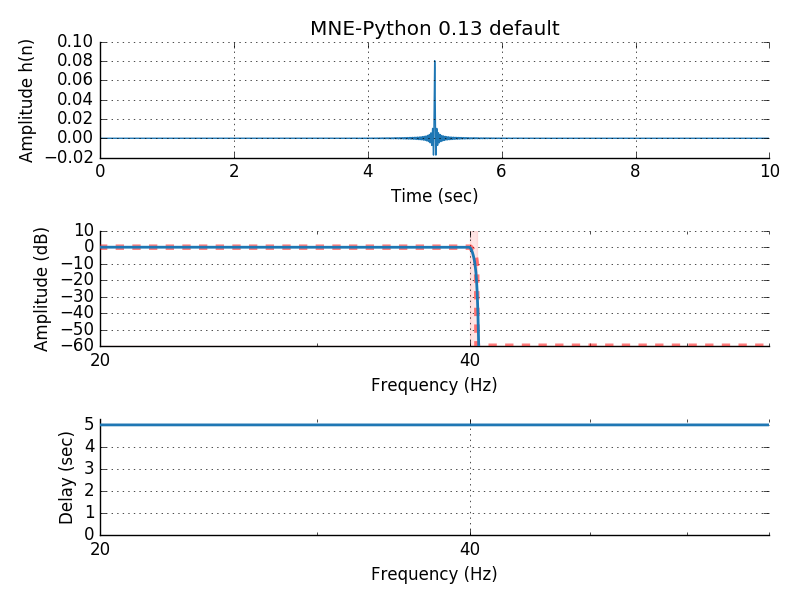 ../_images/sphx_glr_plot_background_filtering_012.png
