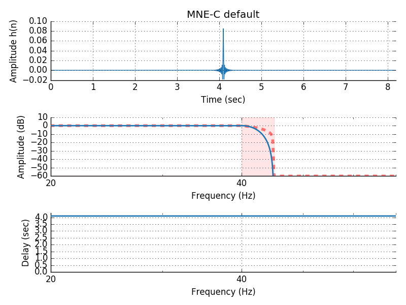 ../_images/sphx_glr_plot_background_filtering_013.png