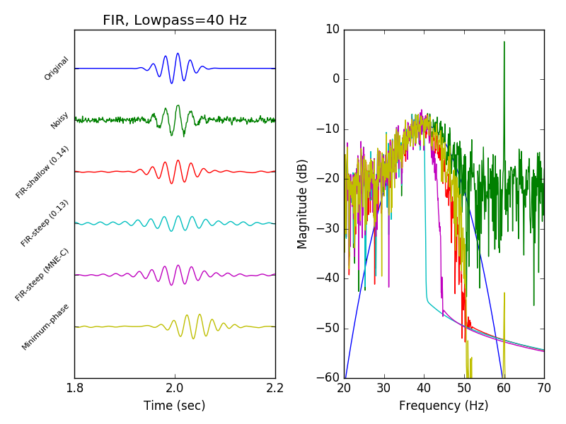../_images/sphx_glr_plot_background_filtering_015.png