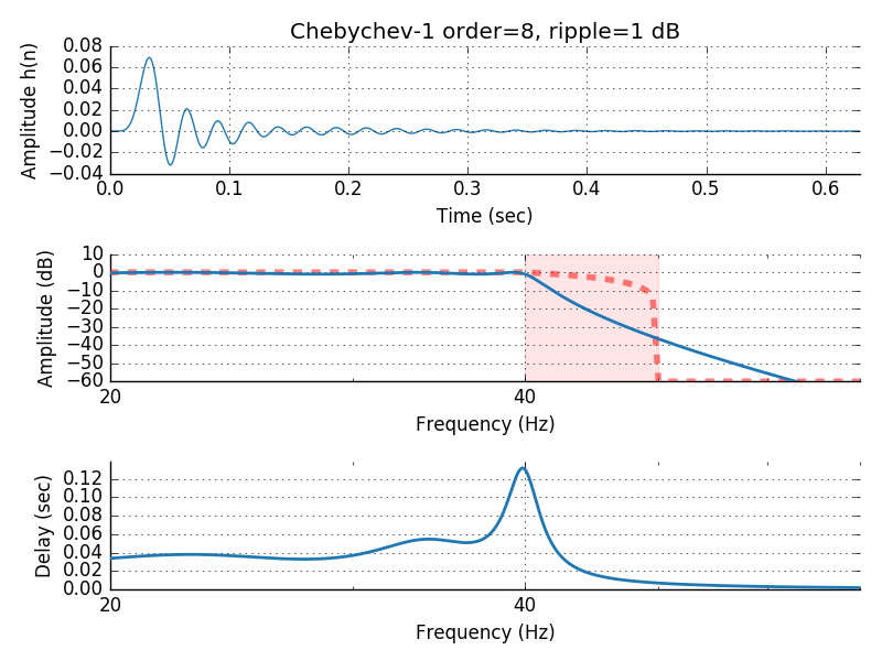 ../_images/sphx_glr_plot_background_filtering_018.png