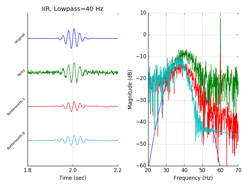 ../_images/sphx_glr_plot_background_filtering_020.png