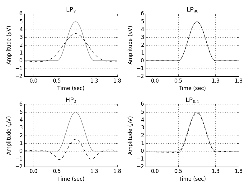 ../_images/sphx_glr_plot_background_filtering_021.png