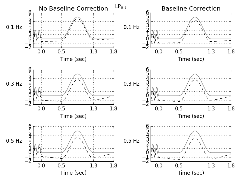 ../_images/sphx_glr_plot_background_filtering_023.png