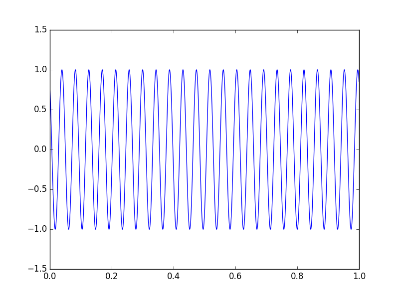 ../_images/sphx_glr_plot_brainstorm_phantom_ctf_001.png