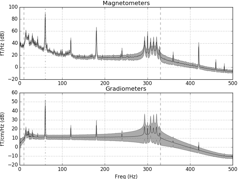 ../_images/sphx_glr_plot_brainstorm_phantom_elekta_002.png