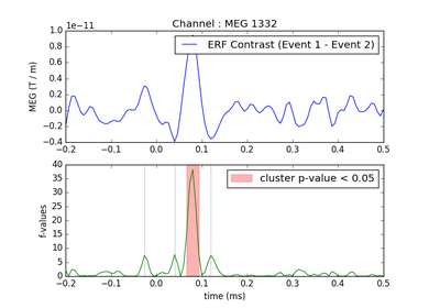 ../_images/sphx_glr_plot_cluster_stats_evoked_thumb.png