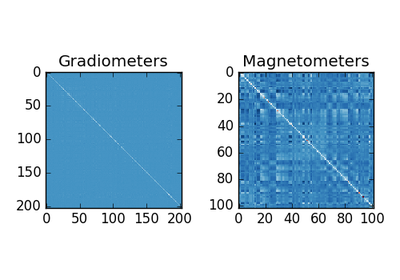 ../_images/sphx_glr_plot_compute_covariance_thumb.png