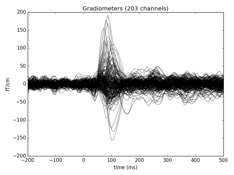 ../../_images/sphx_glr_plot_compute_rt_average_001.png