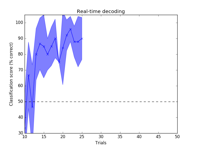 ../../_images/sphx_glr_plot_compute_rt_decoder_001.png