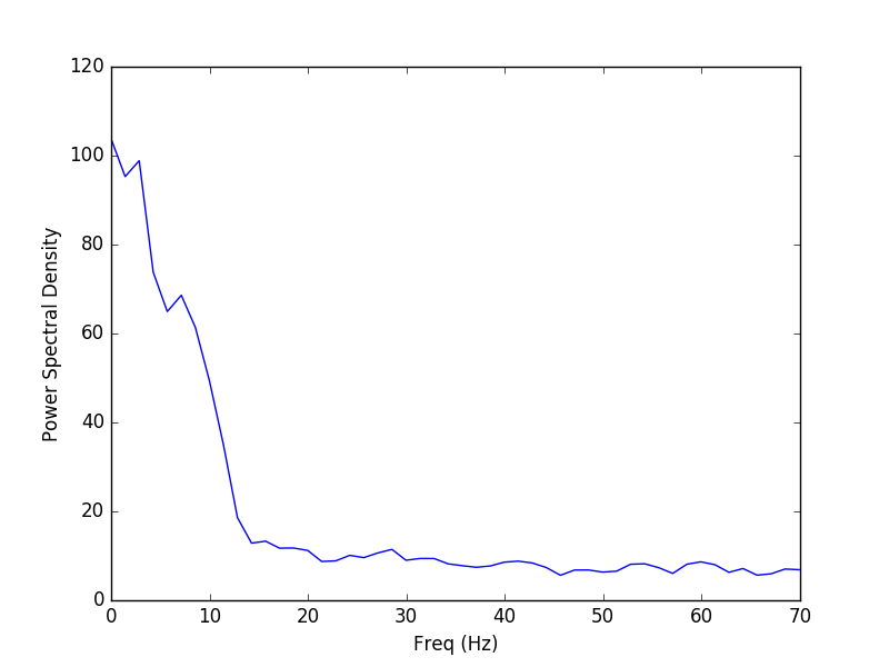 ../../_images/sphx_glr_plot_compute_source_psd_epochs_001.png