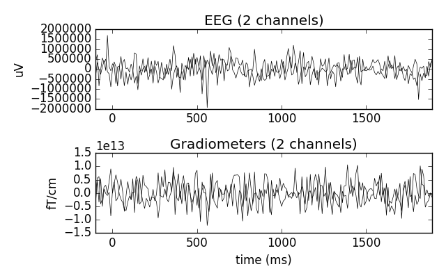 ../_images/sphx_glr_plot_creating_data_structures_001.png