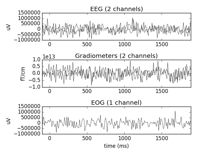 ../_images/sphx_glr_plot_creating_data_structures_002.png