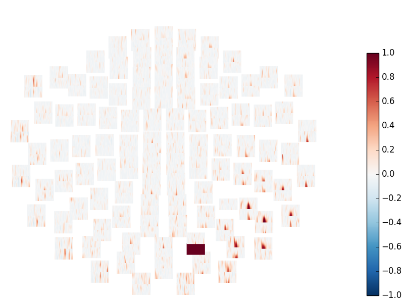 ../../_images/sphx_glr_plot_cwt_sensor_connectivity_001.png