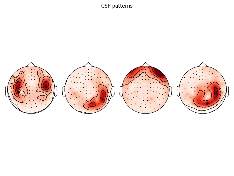 ../../_images/sphx_glr_plot_decoding_csp_space_001.png