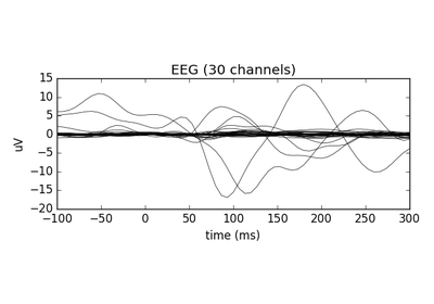 ../_images/sphx_glr_plot_decoding_unsupervised_spatial_filter_thumb.png