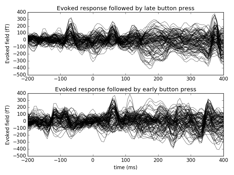 ../../_images/sphx_glr_plot_define_target_events_001.png