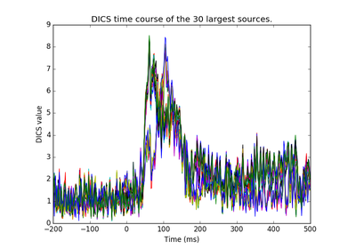 ../_images/sphx_glr_plot_dics_beamformer_thumb.png