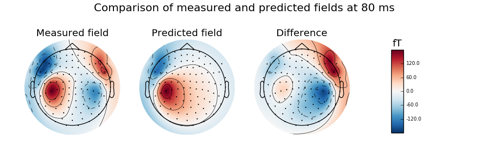 ../_images/sphx_glr_plot_dipole_fit_002.png