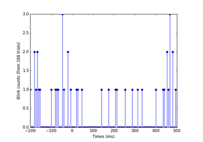 ../_images/sphx_glr_plot_eog_artifact_histogram_thumb.png