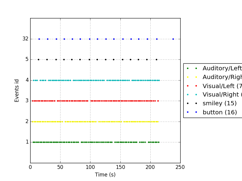 ../_images/sphx_glr_plot_epoching_and_averaging_002.png