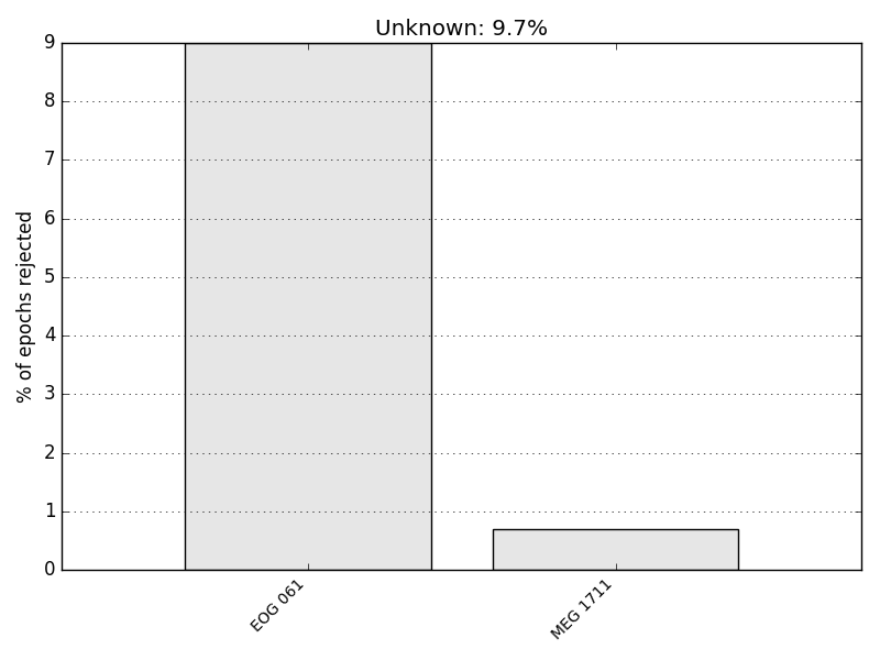 ../_images/sphx_glr_plot_epoching_and_averaging_005.png