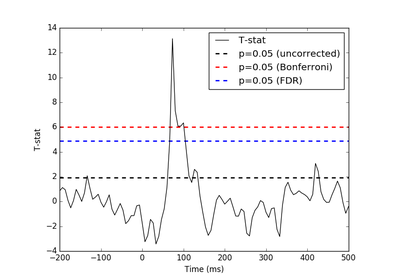 ../_images/sphx_glr_plot_fdr_stats_evoked_thumb.png