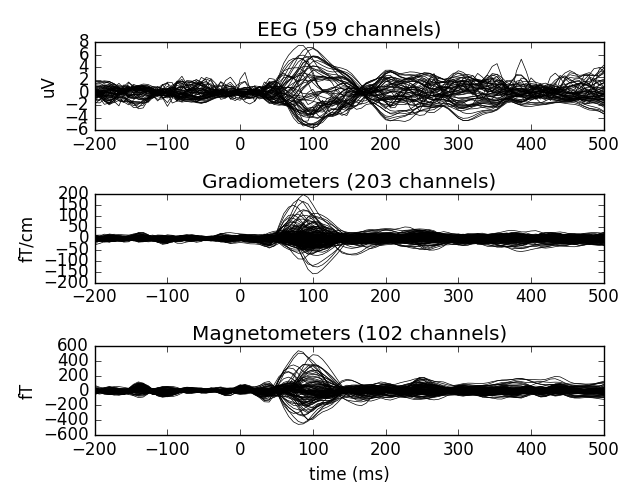 ../_images/sphx_glr_plot_introduction_002.png