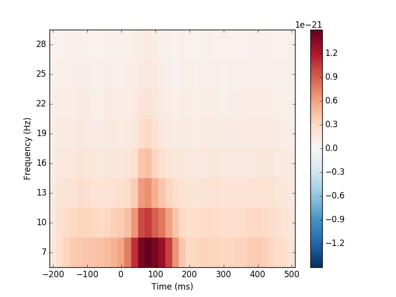 ../_images/sphx_glr_plot_introduction_003.png