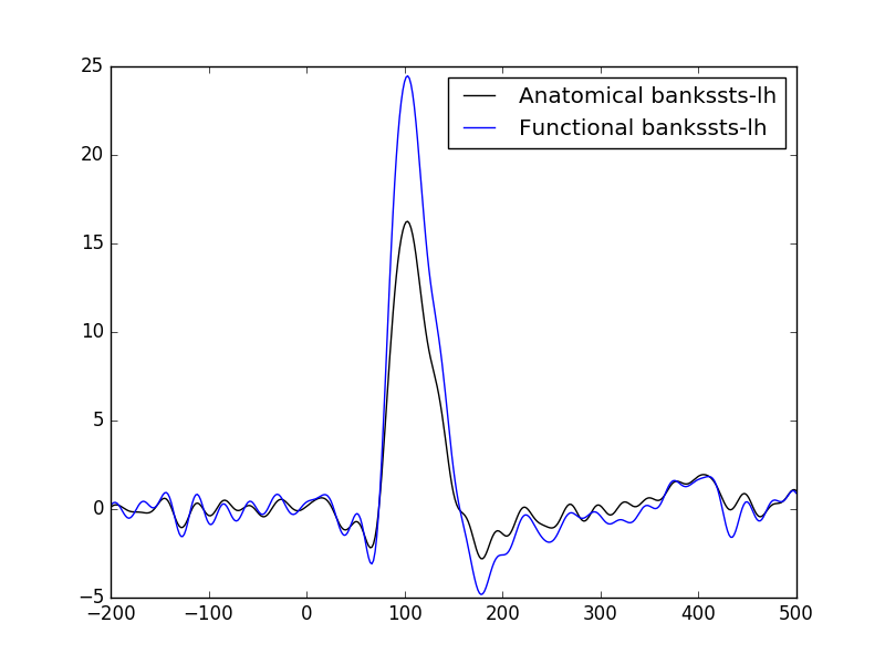 ../../_images/sphx_glr_plot_label_from_stc_001.png
