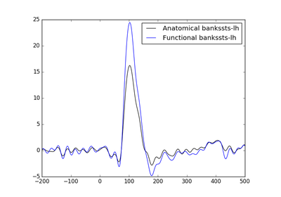 ../_images/sphx_glr_plot_label_from_stc_thumb.png